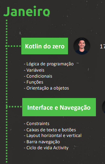 Cronograma do Bootcamp dev Android 2026